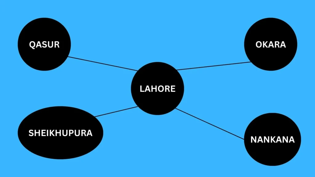 لیسکو کے زیر انتظام علاقے